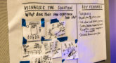 An example of a finished solution created with design thinking.